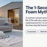 The 1-Second Foam Myth A common concern among buyers is shelf life: *If this sofa sits compressed in a warehouse box for 1, 2, or 3 months, won't the foam stay flat forever?